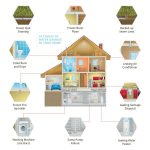 6 Ways to Make Home Technology Eco-Friendly