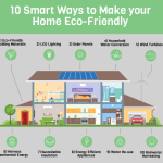 A Simple Guide To Making Your Home Eco-Friendly With A Stylish Touch