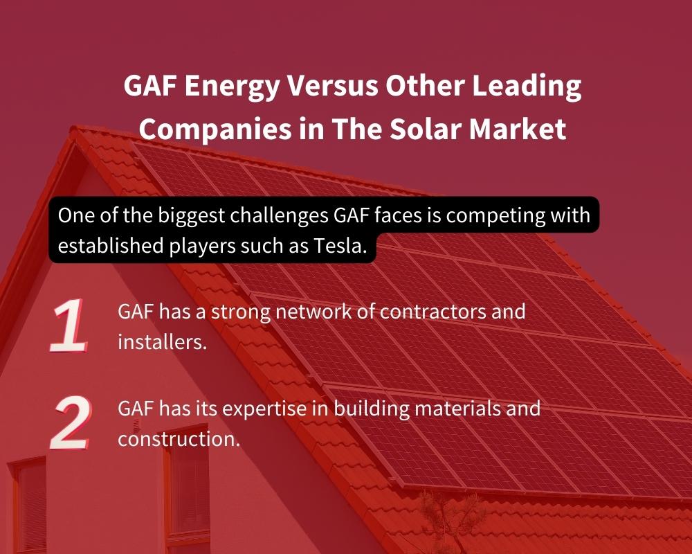 GAF versus Tesla and other leading solar roof tile manufacturers.