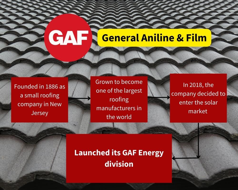 GAF was founded in 1886 as a local roofing company. It has grown to become one of the largest roofing manufacturers in the world and recently launched a line of solar roof products.